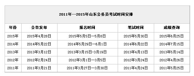 2016年山東公務員考試公告什么時候發(fā)布