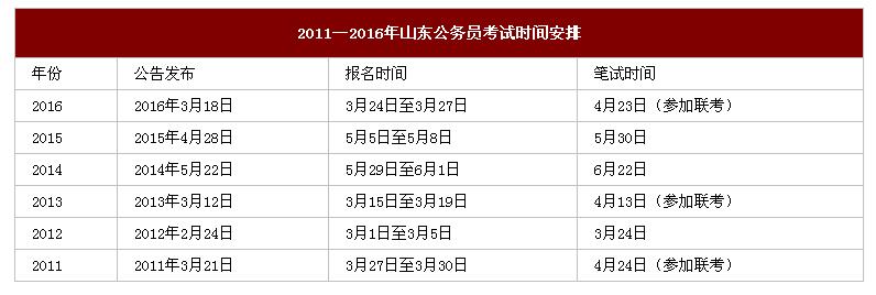 2017年山東公務(wù)員考試時(shí)間