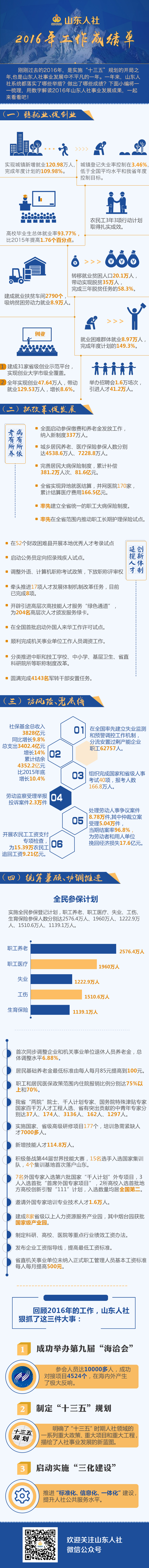 2017年山東公務(wù)員考試時(shí)政