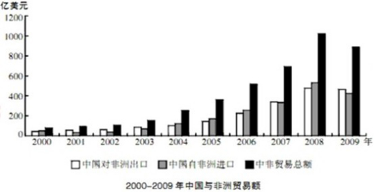 2018行測(cè)每日練習(xí)