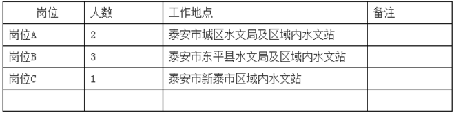 2017泰安事業(yè)單位招聘