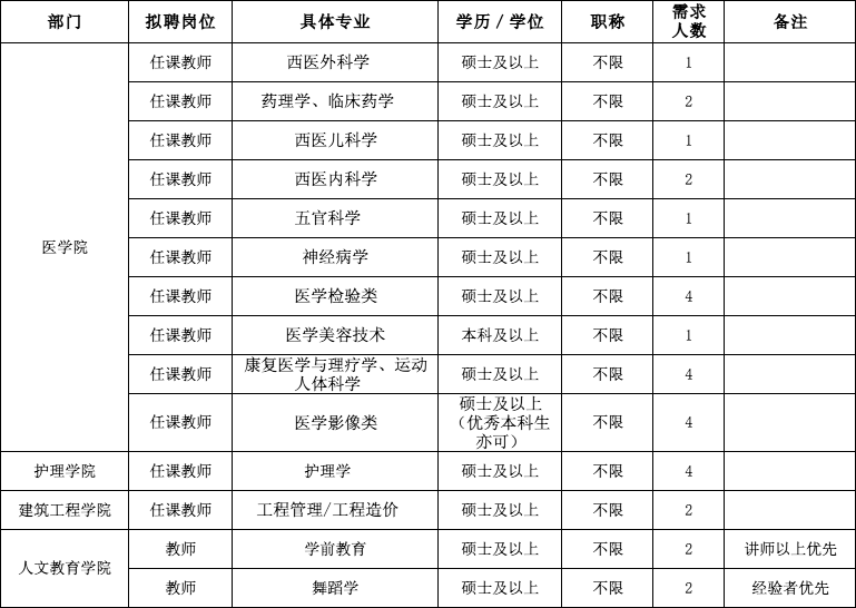 2017年山東事業(yè)單位招聘