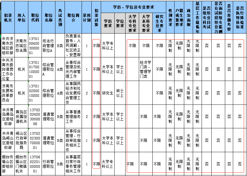 山東公務(wù)員報名第4日數(shù)據(jù)分析 報名人數(shù)激增