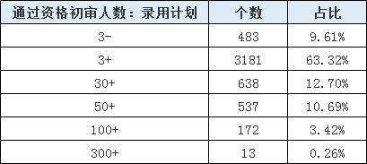 山東公務(wù)員考試報(bào)名還剩1天，483個(gè)職位3-